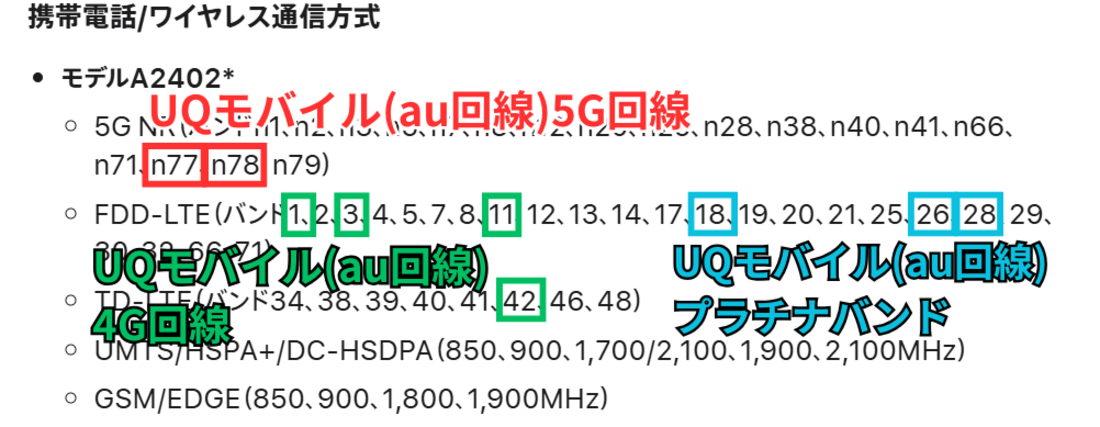 iPhone 12対応周波数