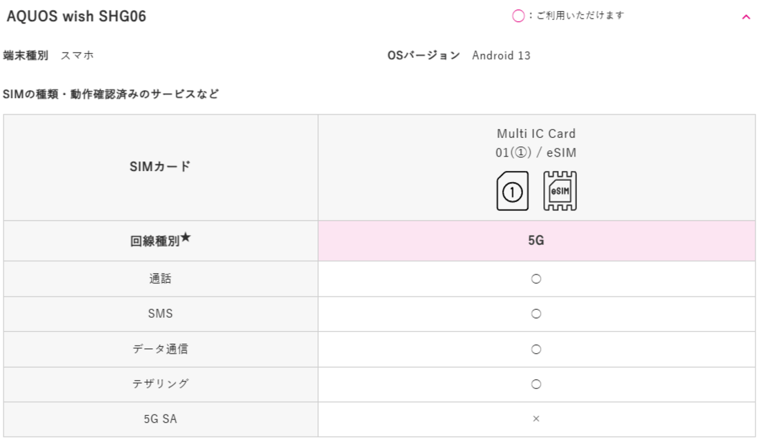 UQモバイル対応表
