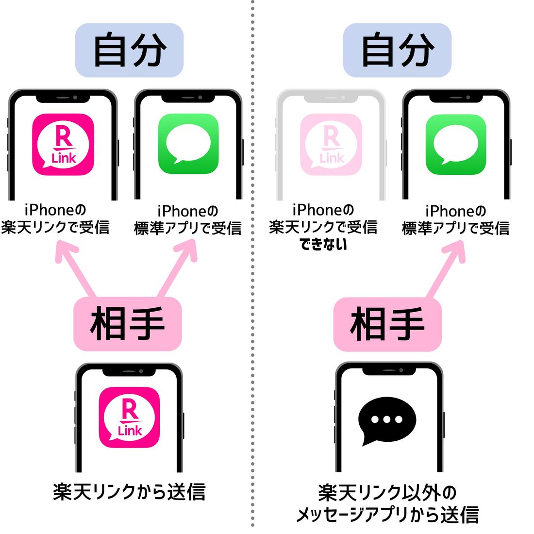 楽天リンク以外からのSMSは楽天リンクで受信できない