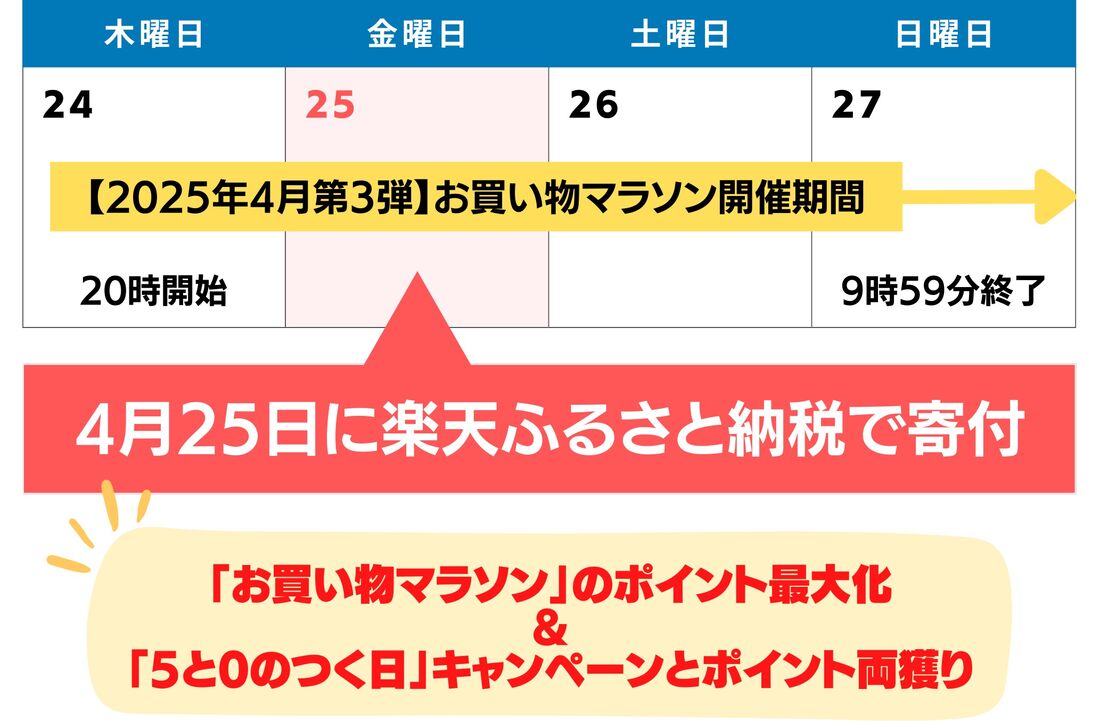 ふるさと納税タイミング