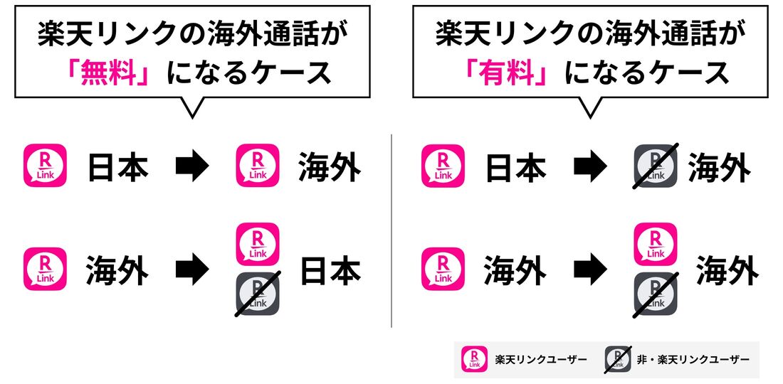楽天リンク 海外通話料金