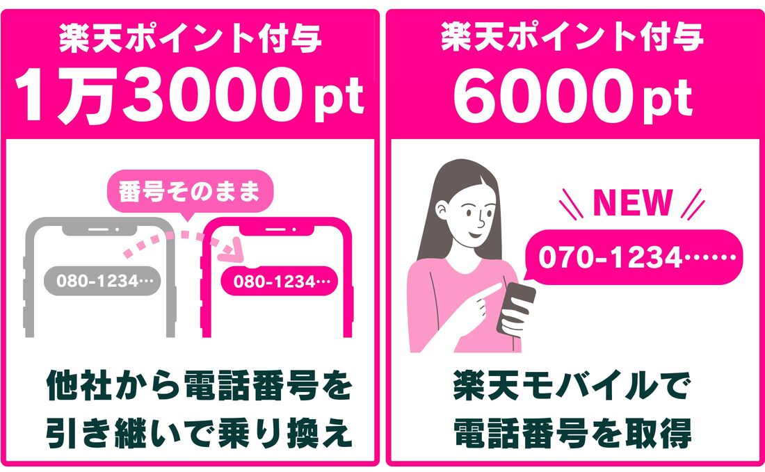 楽天モバイル
