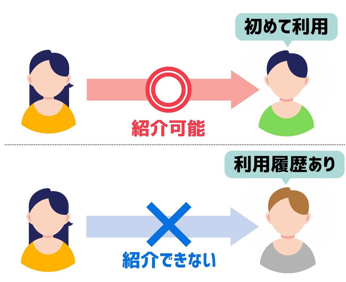 紹介キャンペーン