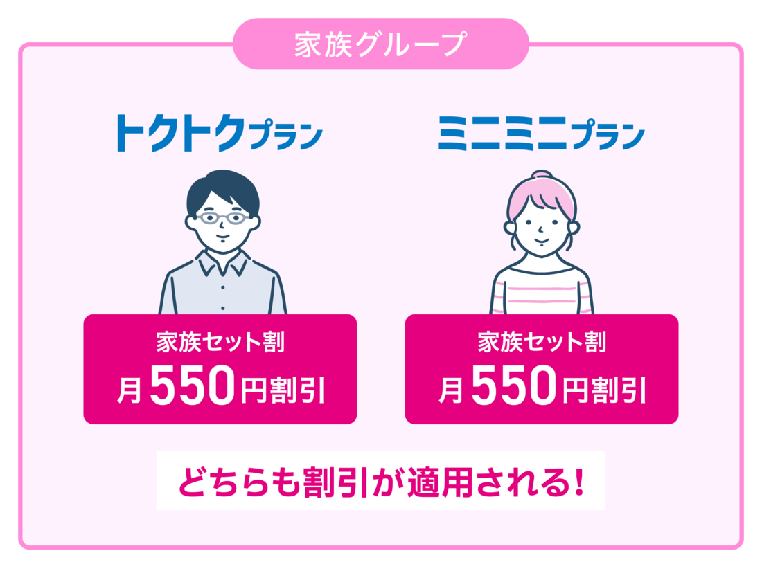 UQモバイル 家族セット割 適用イメージ
