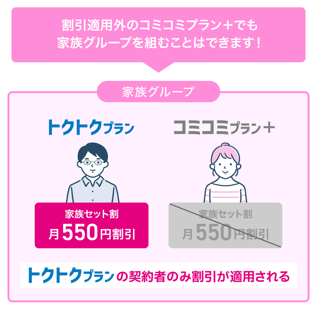 UQモバイル 家族セット割 適用イメージ