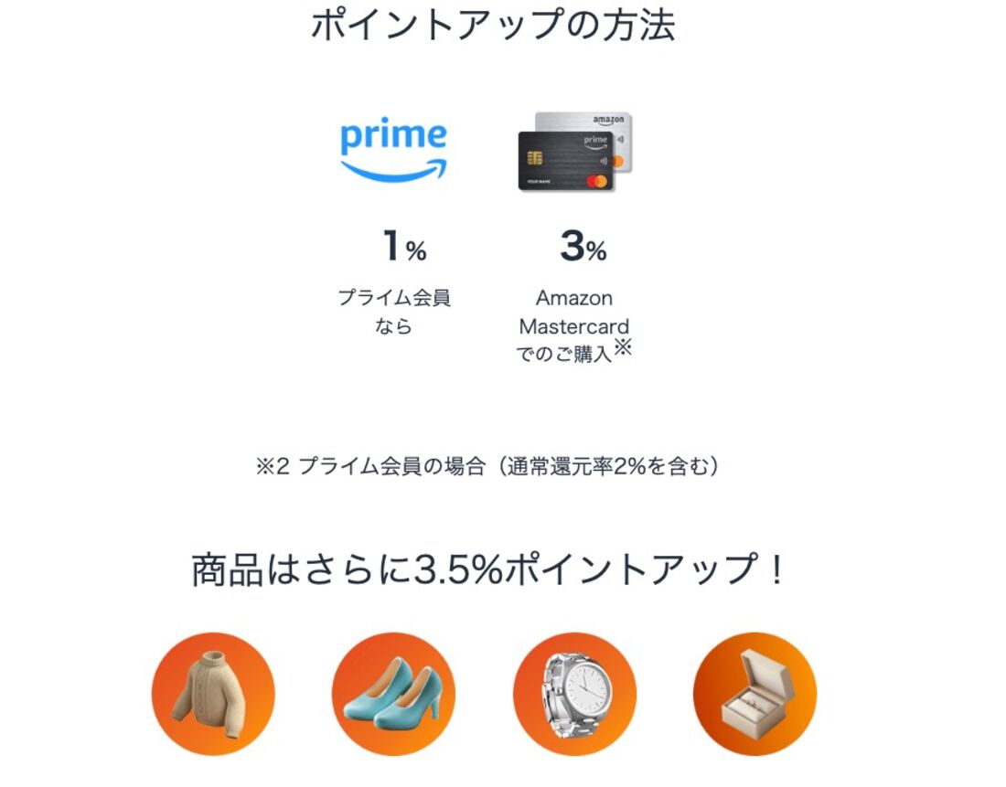 ポイントアップキャンペーン