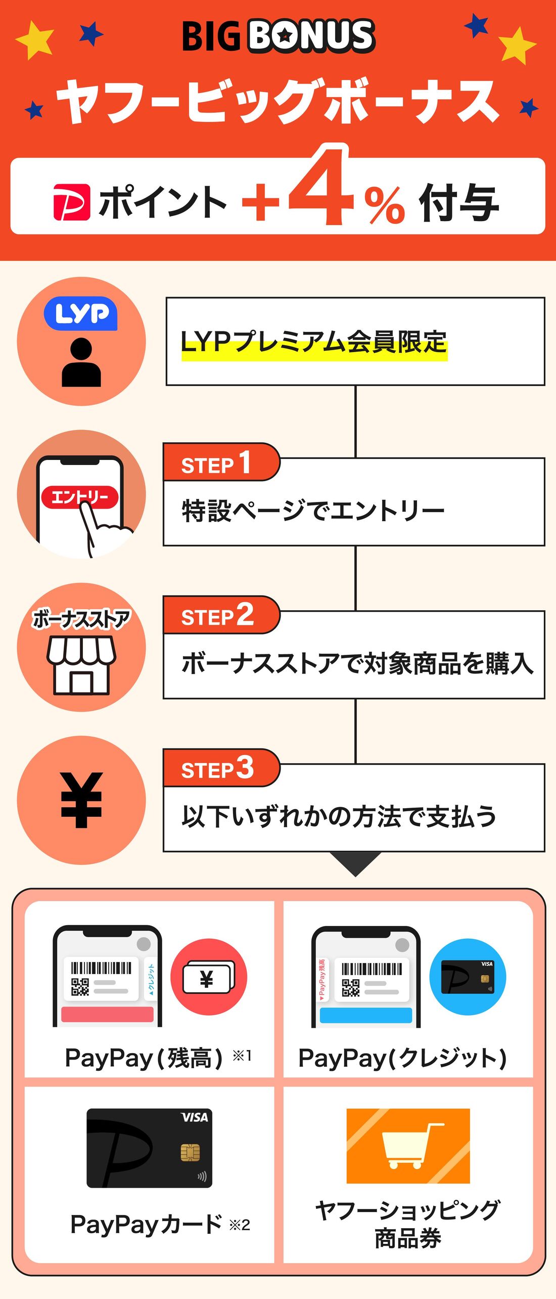 ヤフービッグボーナス