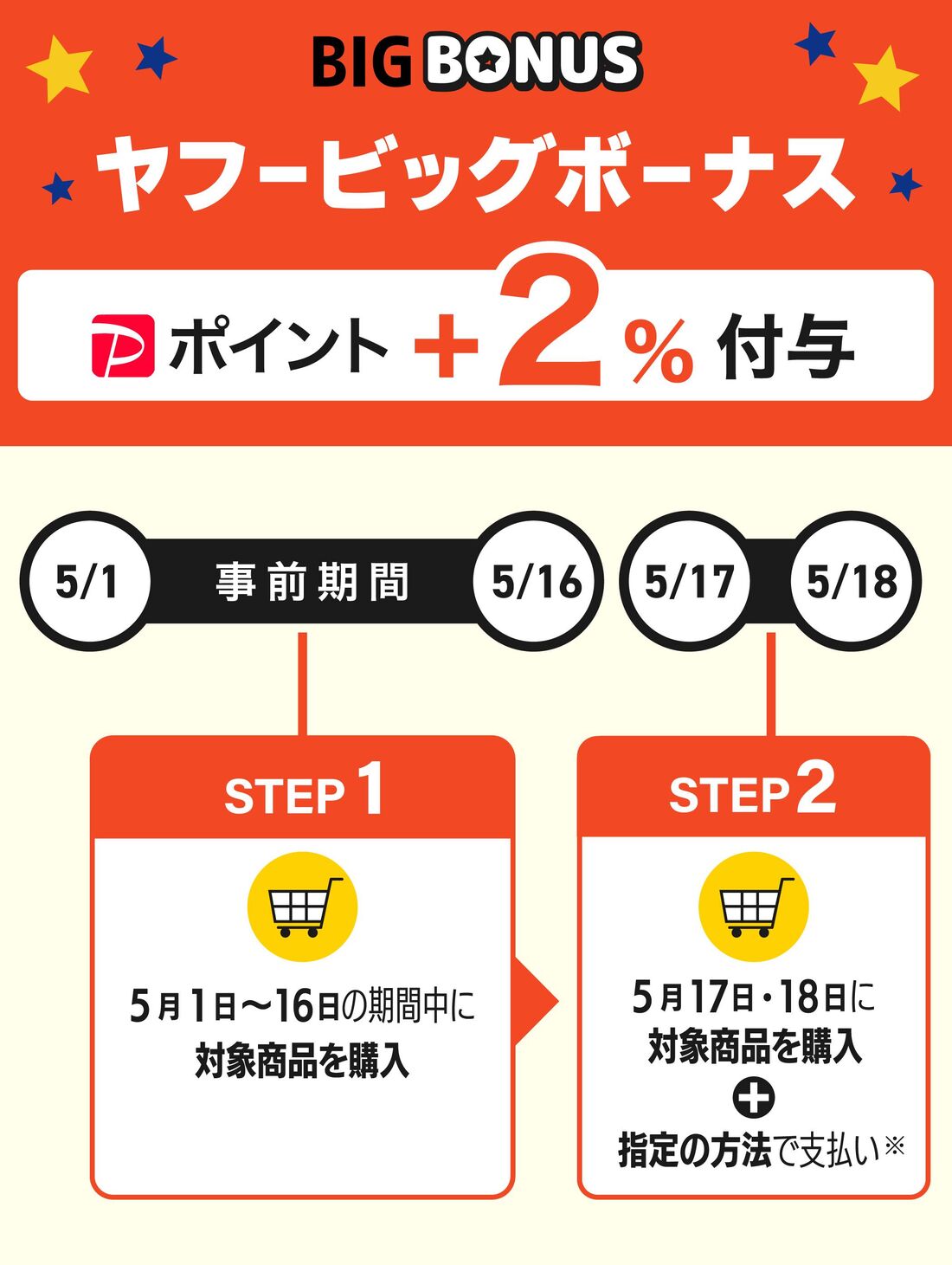 ヤフービッグボーナス