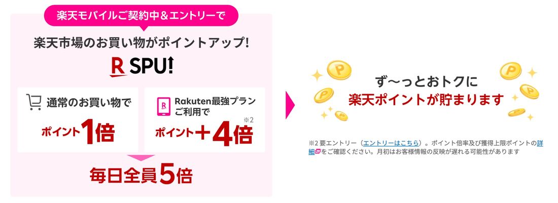 楽天モバイルのSPU