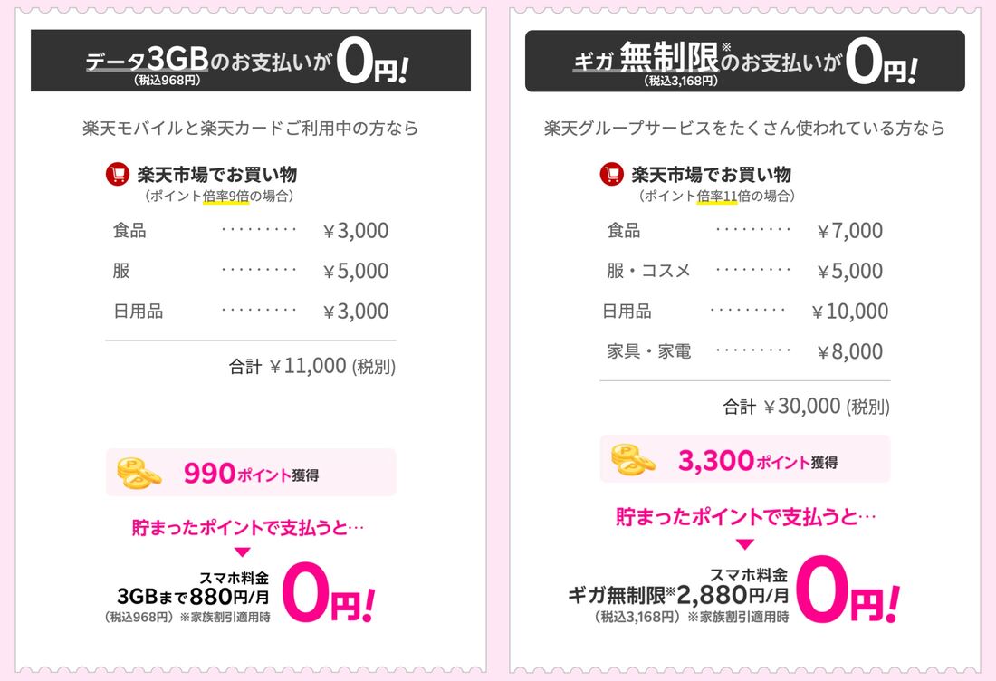 楽天モバイルにポイントを使った場合