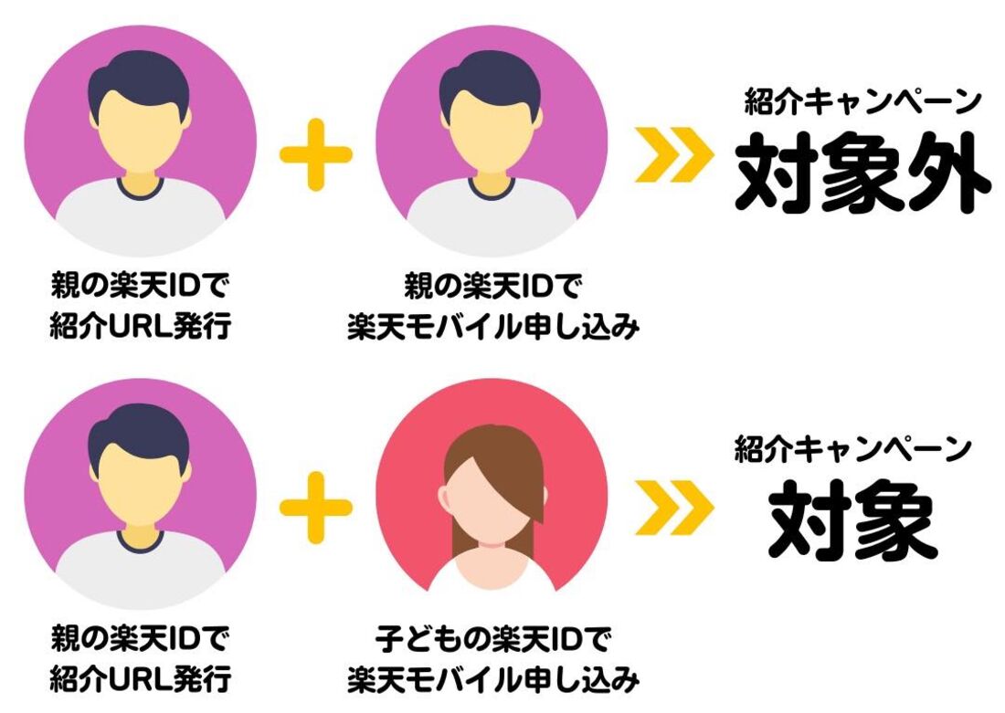 楽天モバイル 紹介キャンペーン