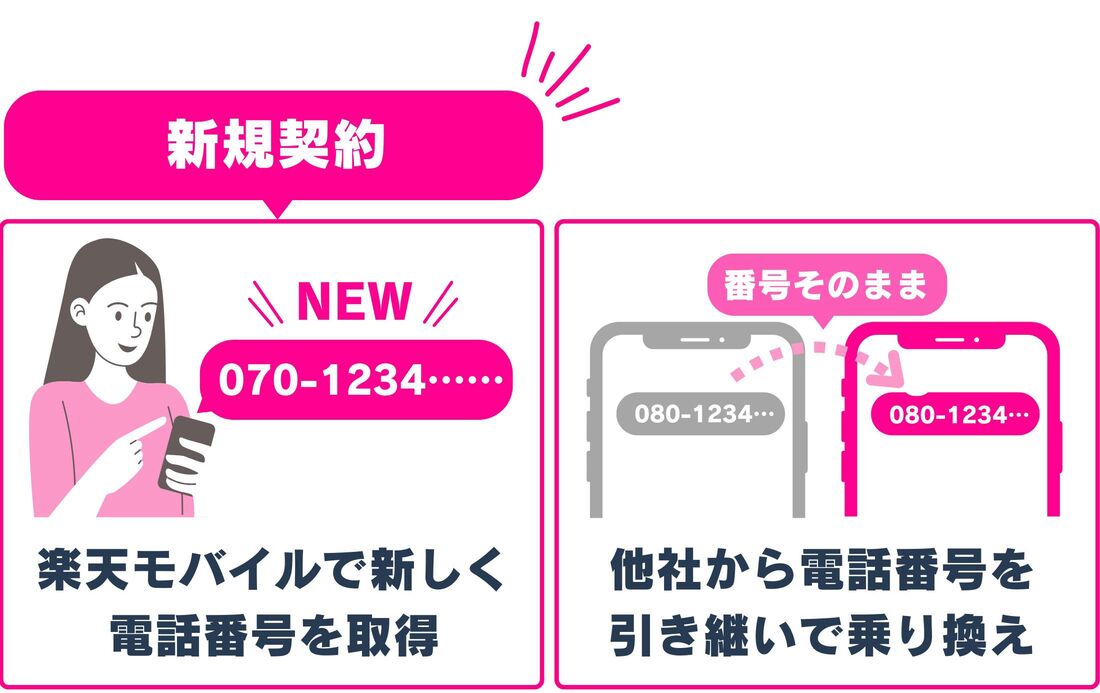 新規契約とは
