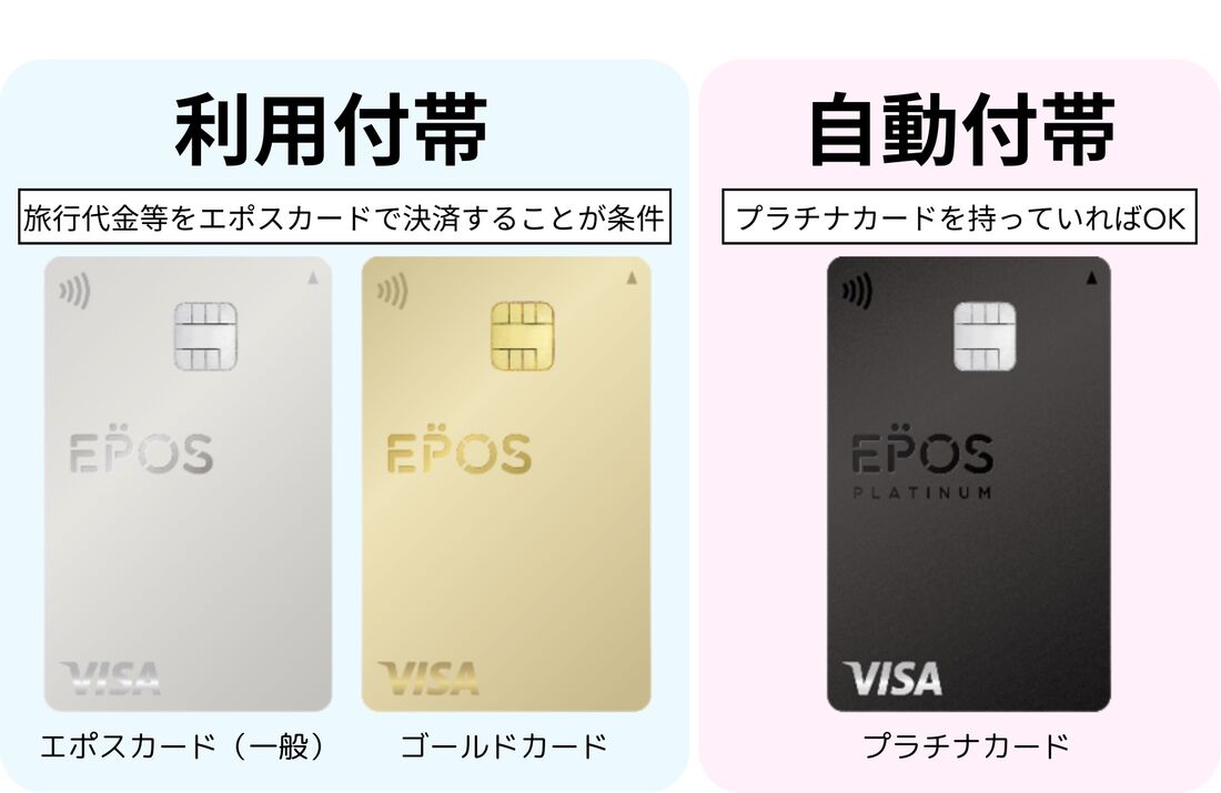 カードの違い