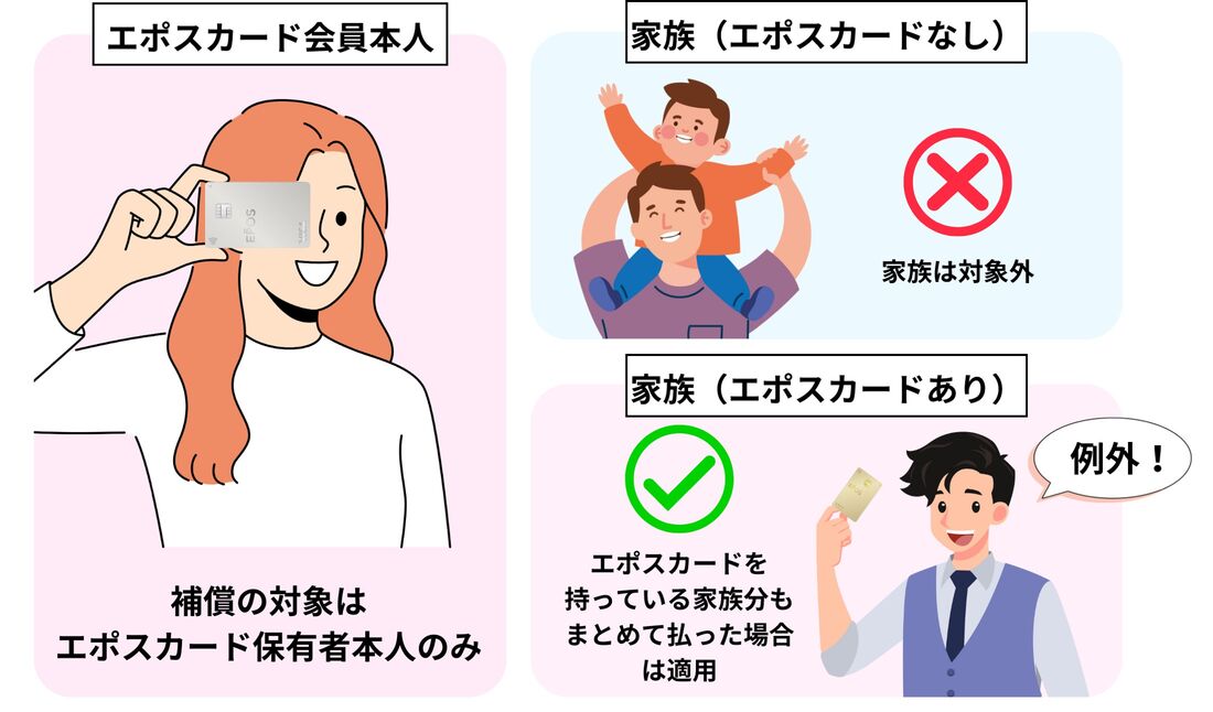 適用範囲
