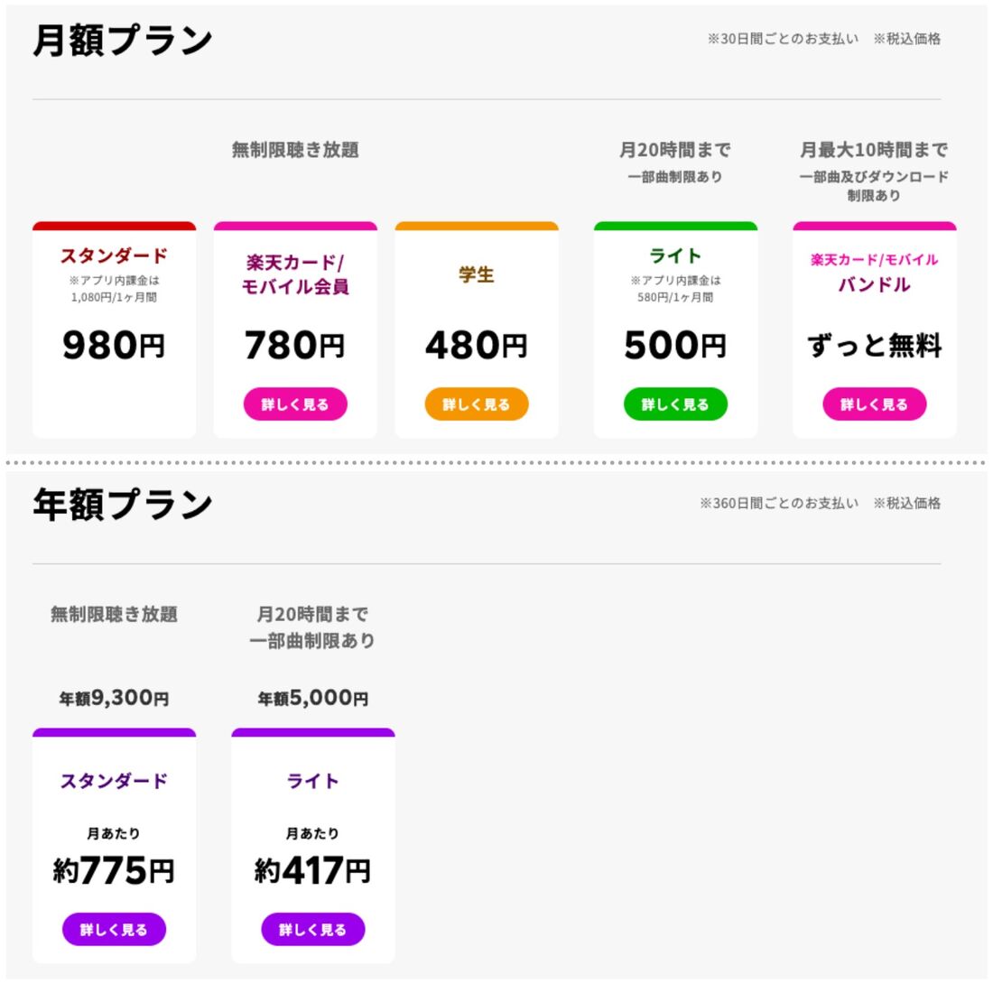 楽天ミュージック 料金プラン