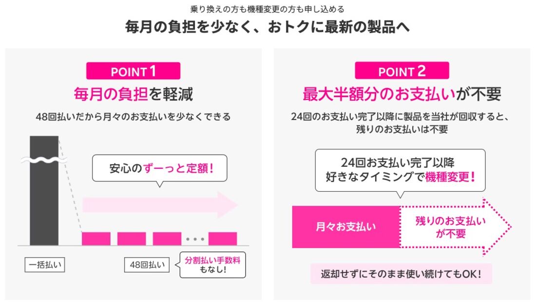 楽天モバイル 買い替え超トクプログラム