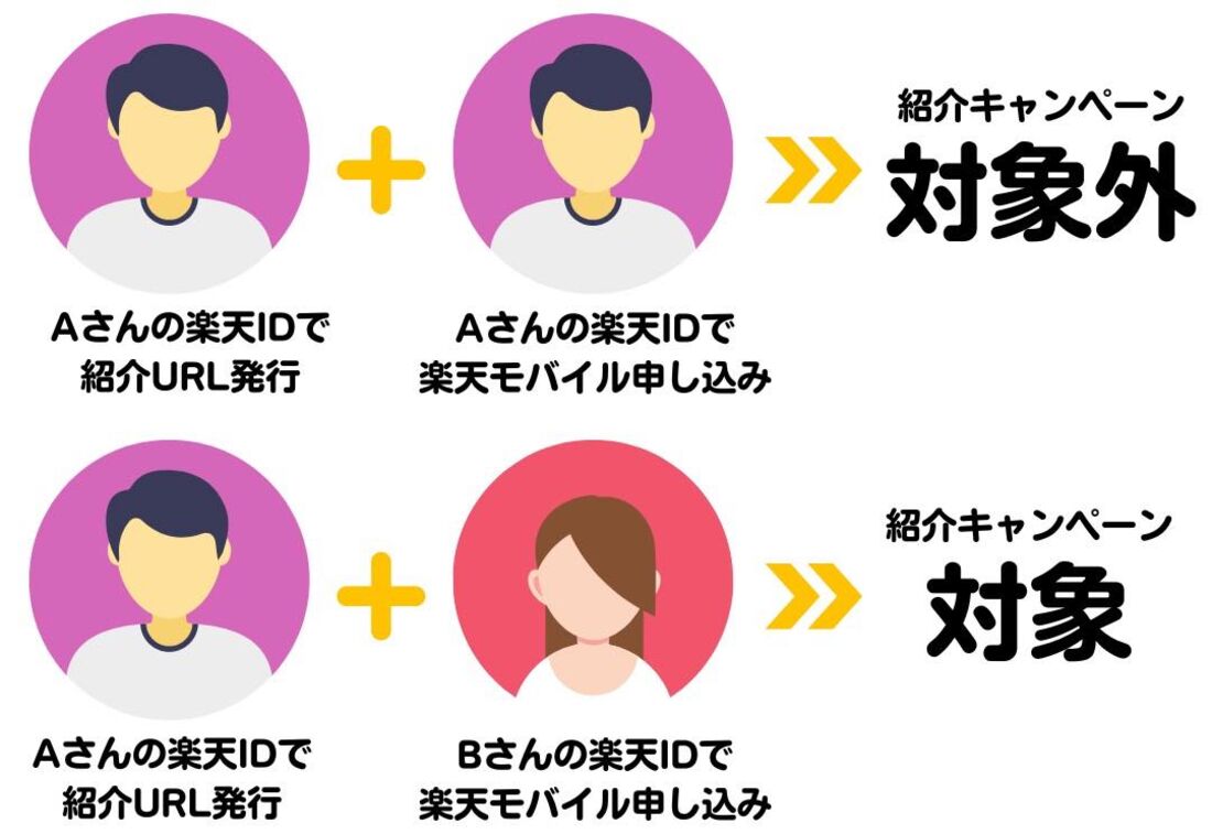 紹介キャンペーン