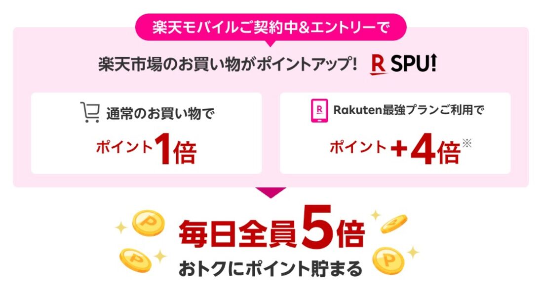 楽天モバイルSPU