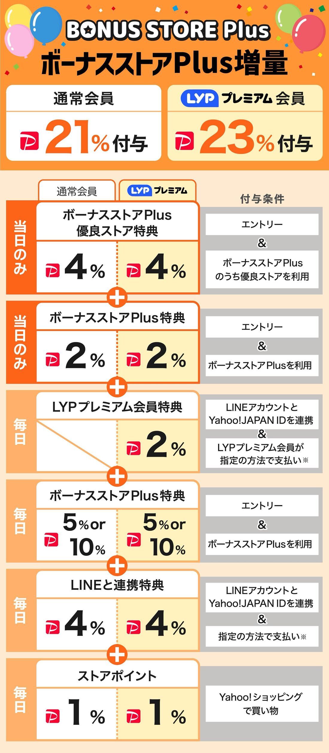 ヤフーショッピング