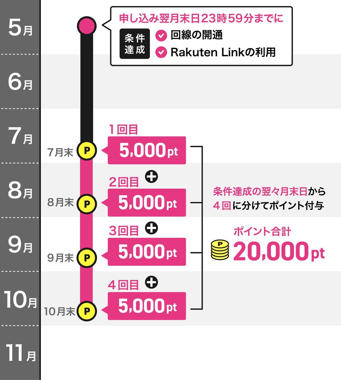 楽天モバイル Android キャンペーン
