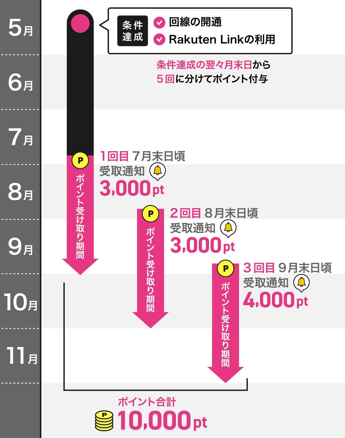 乗り換えキャンペーン