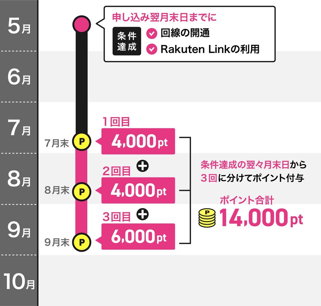 新生活応援キャンペーン