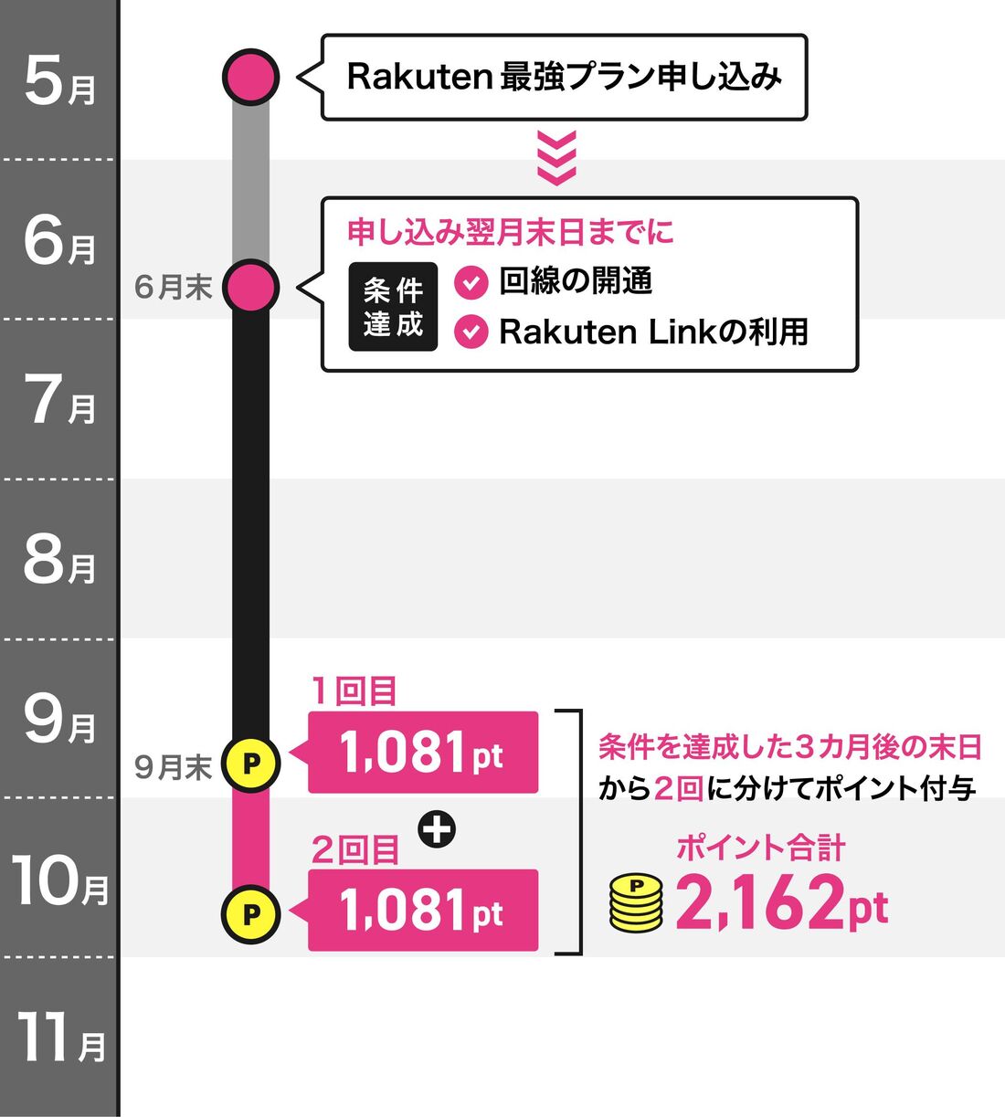 ただいまキャンペーン