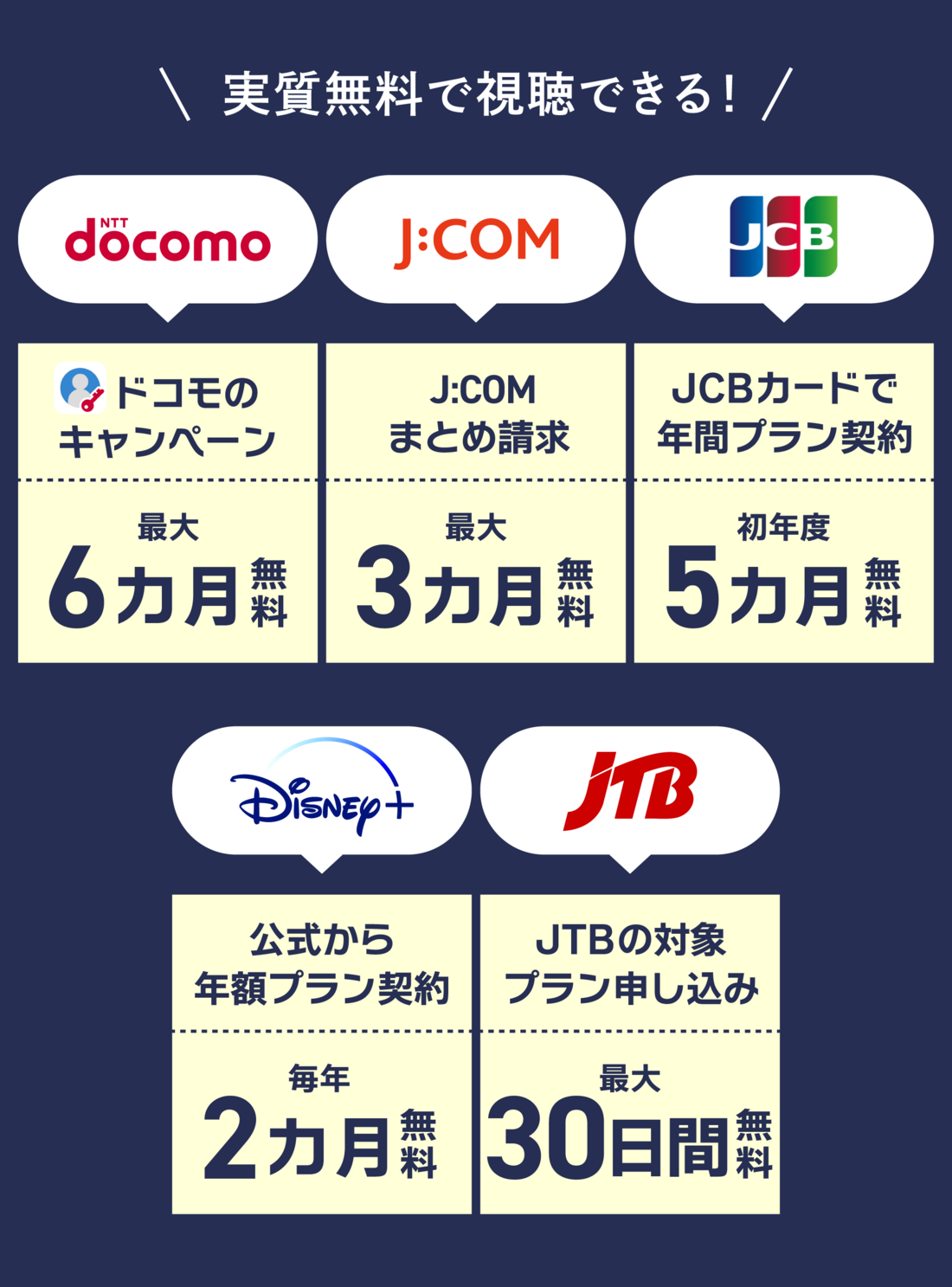 ディズニープラスキャンペーン