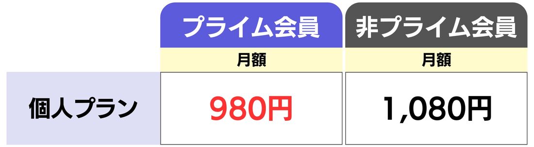 Amazon Music Unlimited 個人プラン 割引