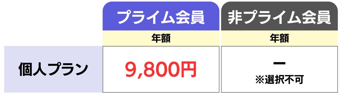 Amazon Music Unlimited 個人プラン