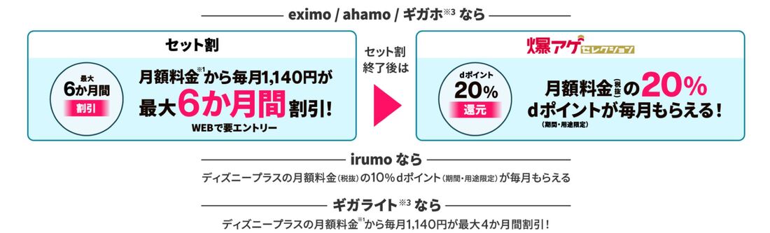 セット割と爆アゲ