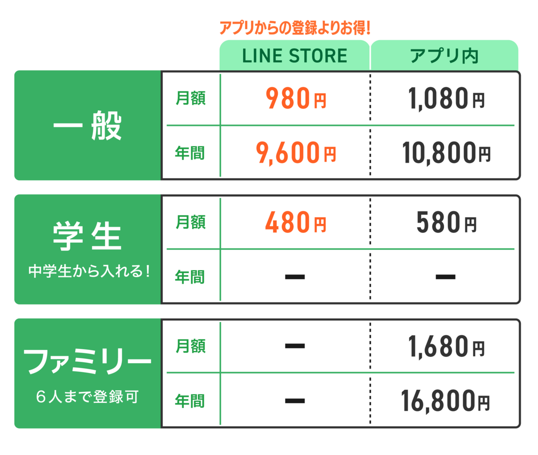 LINE MUSICプレミアムの料金表