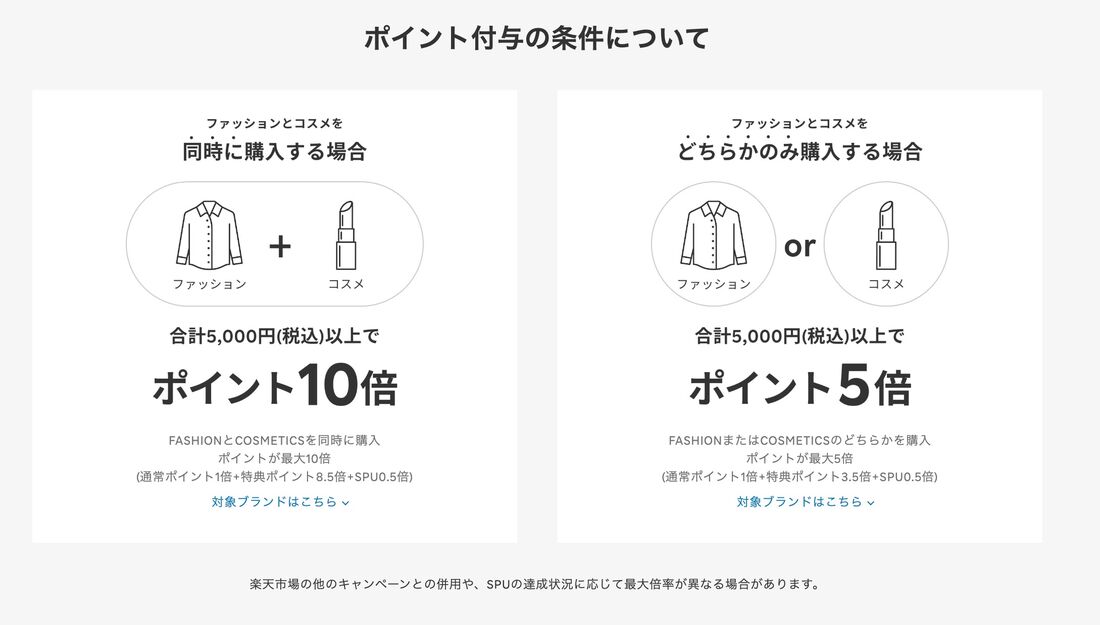 楽天ファッション ポイント付与
