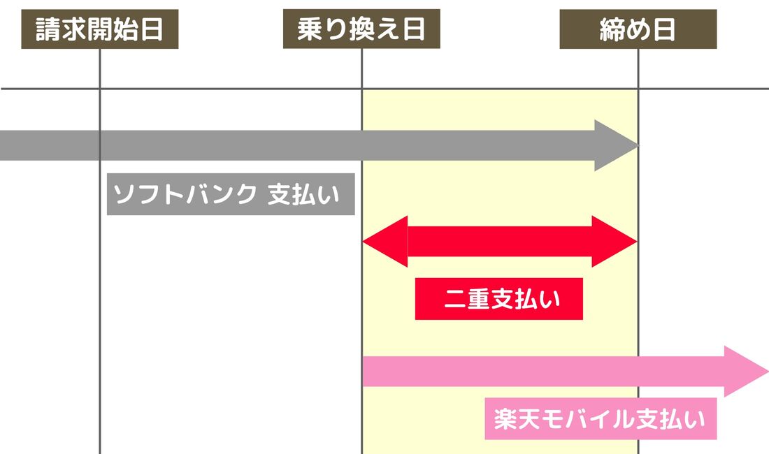 締め日