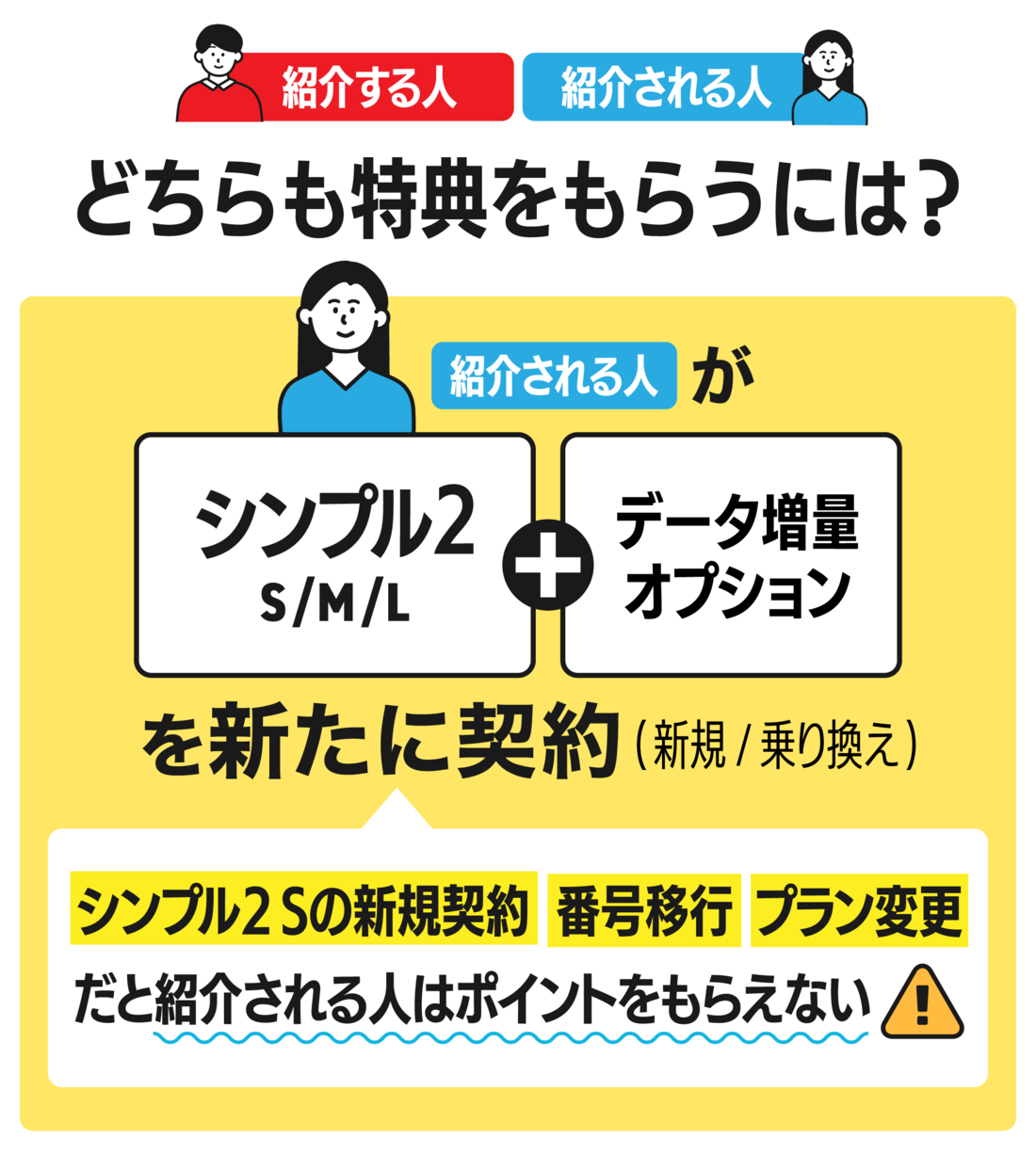特典対象外となるケース