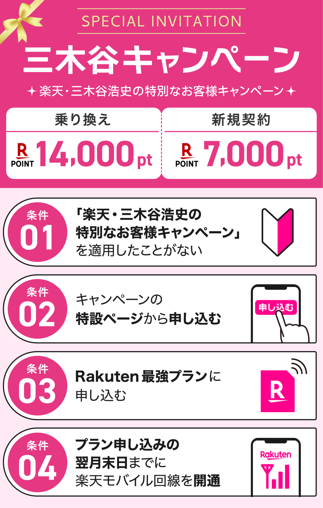 楽天モバイル 三木谷キャンペーン