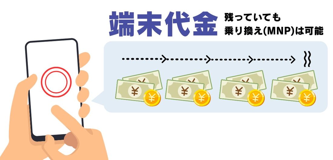 楽天モバイル 分割払い 乗り換え
