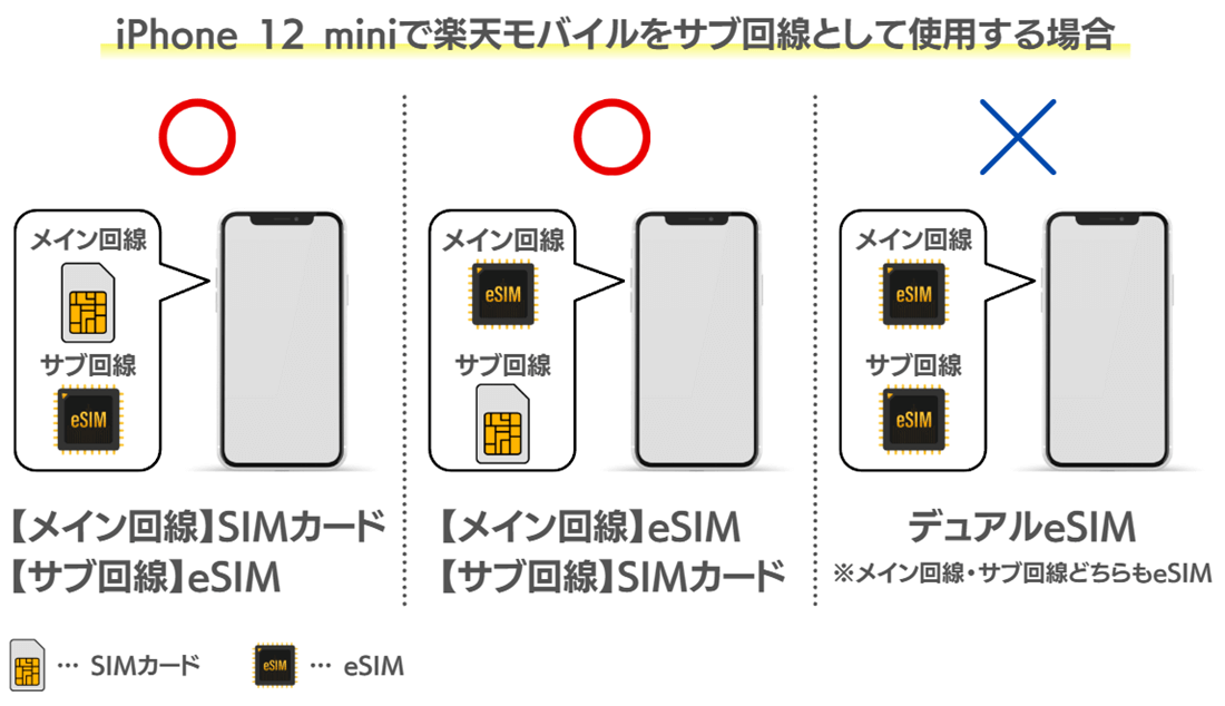 iPhone 12 miniでのeSIM運用例
