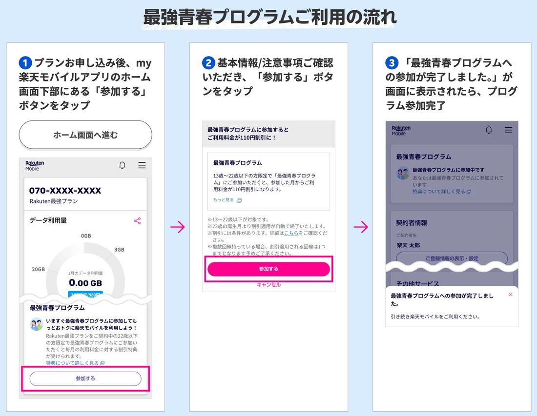 楽天モバイル 最強青春プログラム