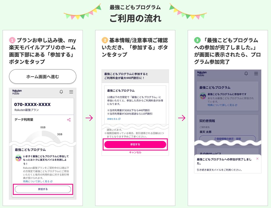 楽天モバイル 最強こどもプログラム
