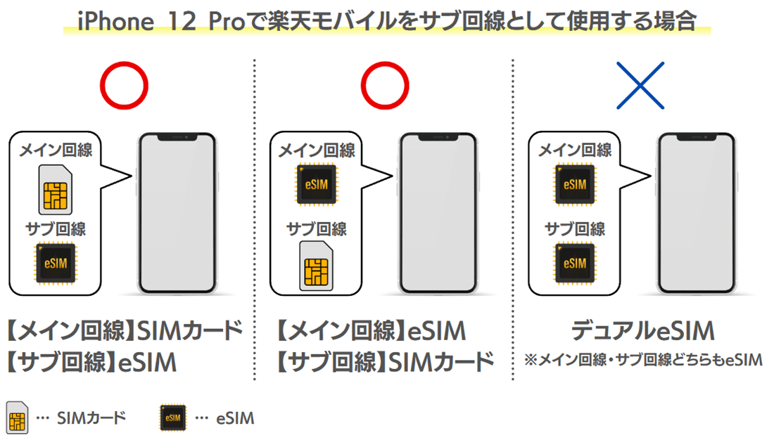 iPhone 12 ProのデュアルSIM運用例
