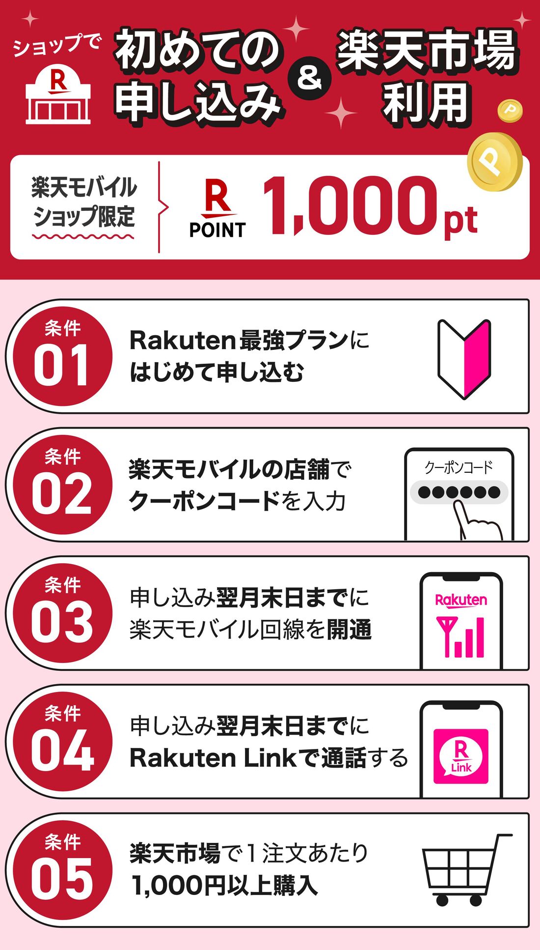 楽天市場利用キャンペーン
