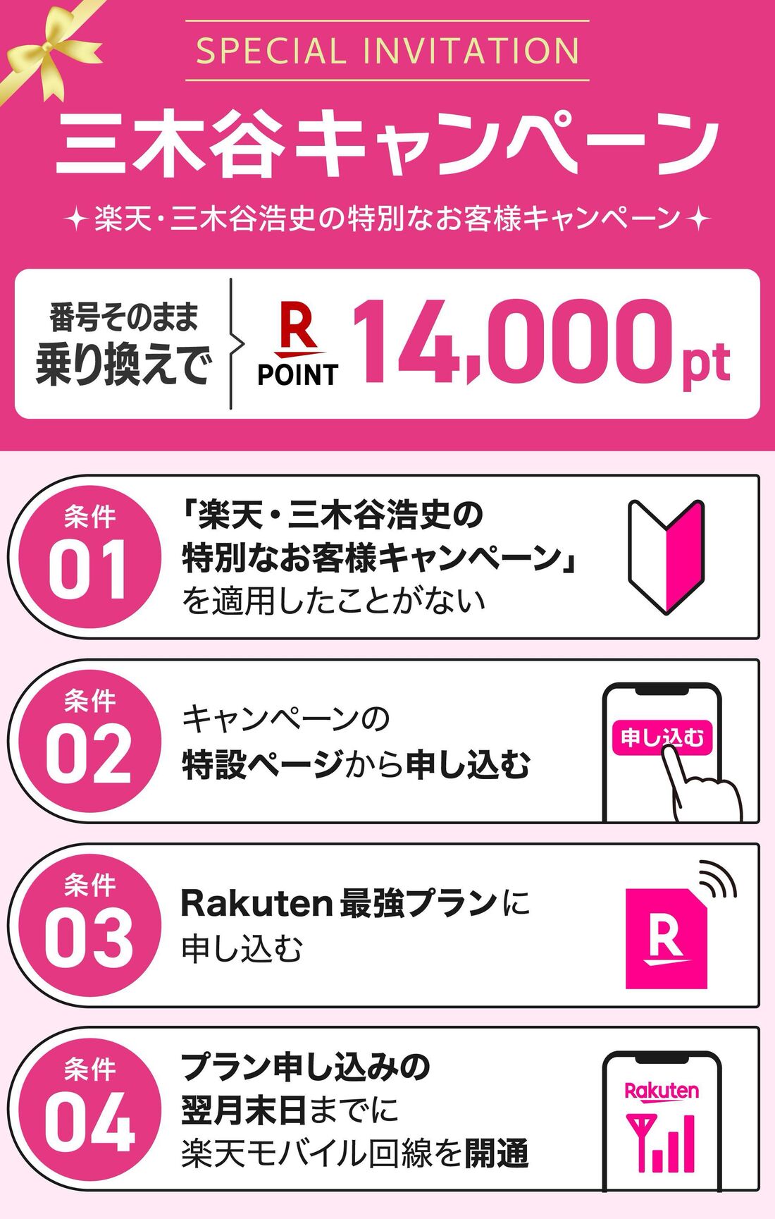 楽天モバイル 三木谷キャンペーン