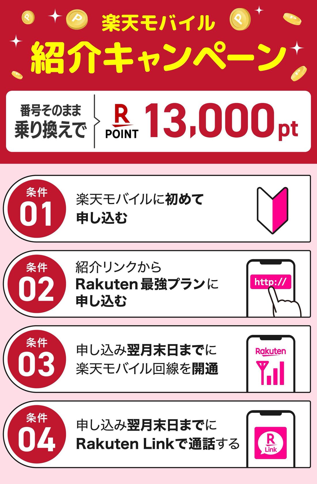 楽天モバイル紹介キャンペーン