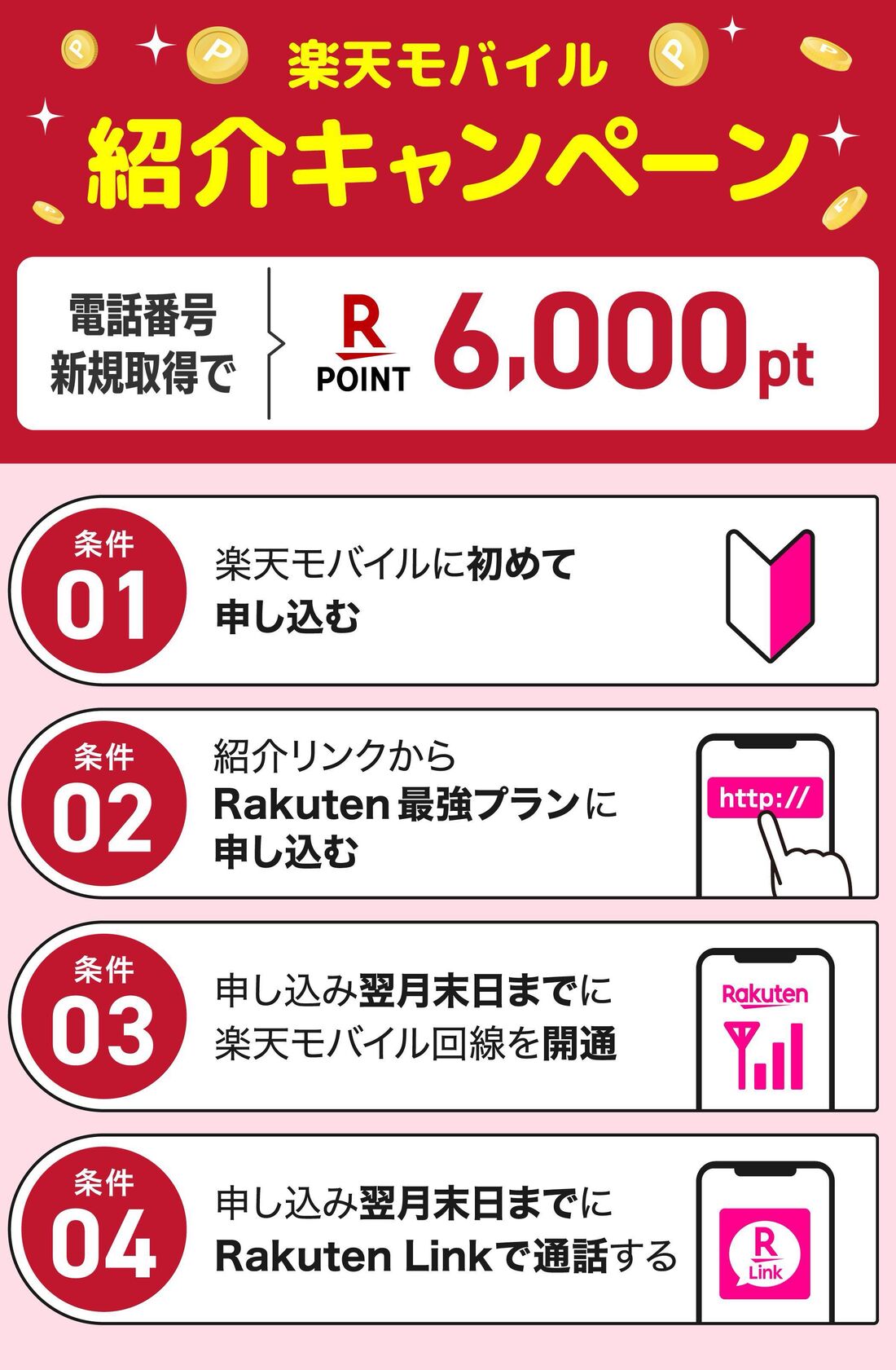 楽天モバイル 紹介キャンペーン