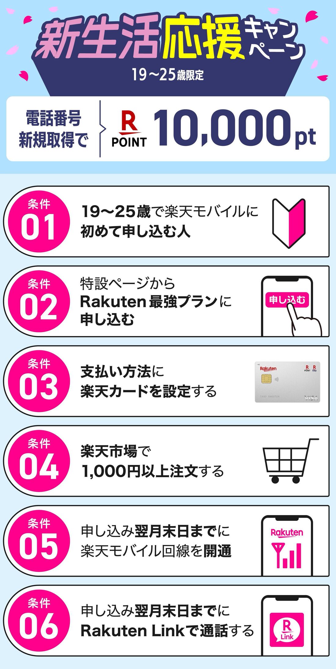 新生活応援キャンペーン