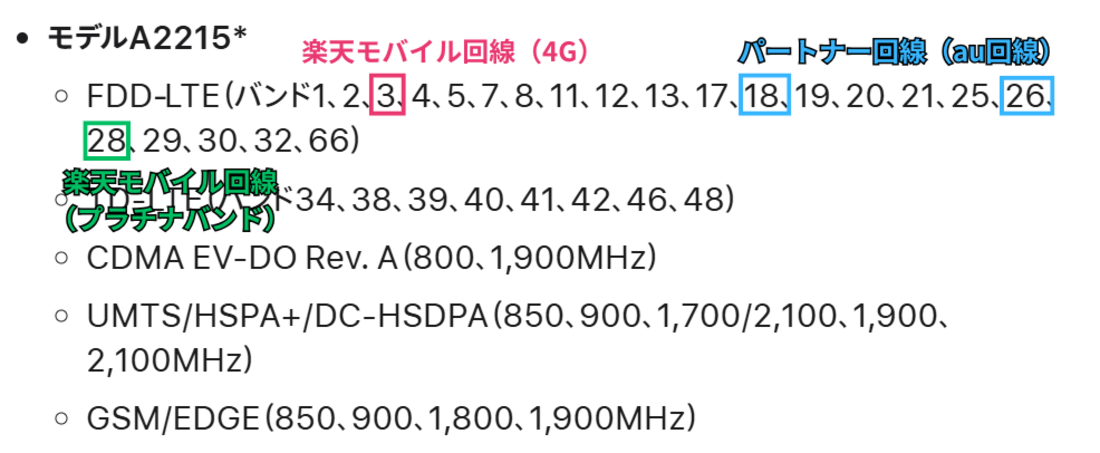 iPhone 11 Pro対応周波数