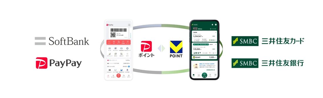 PayPay 三井住友カード