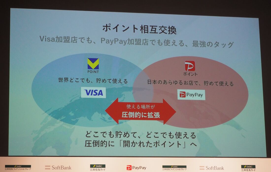 PayPay 三井住友カード
