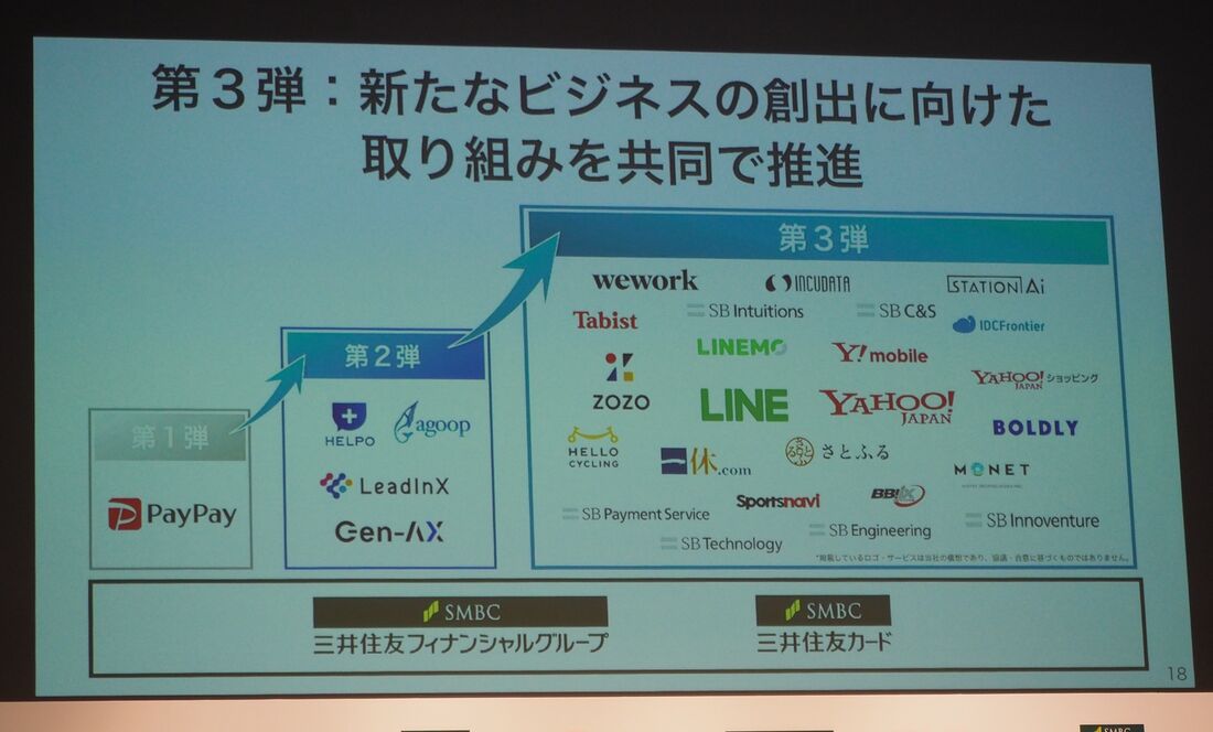 PayPay 三井住友カード